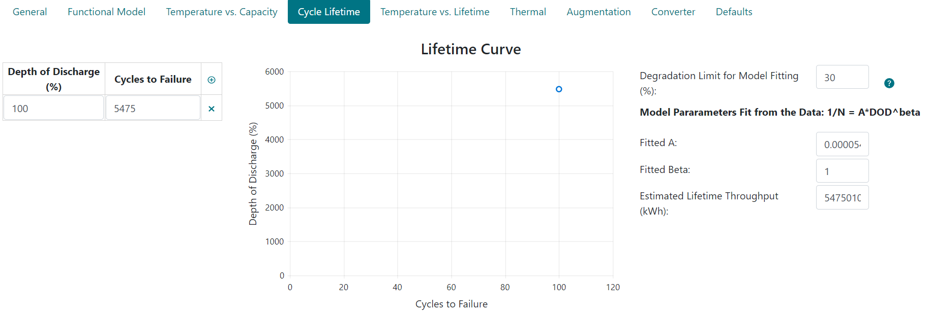 cycle_lifetime