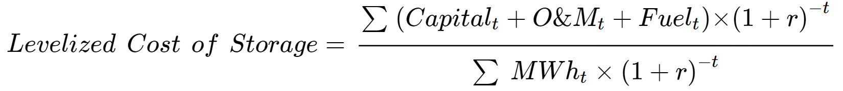 Kinetic Battery Model