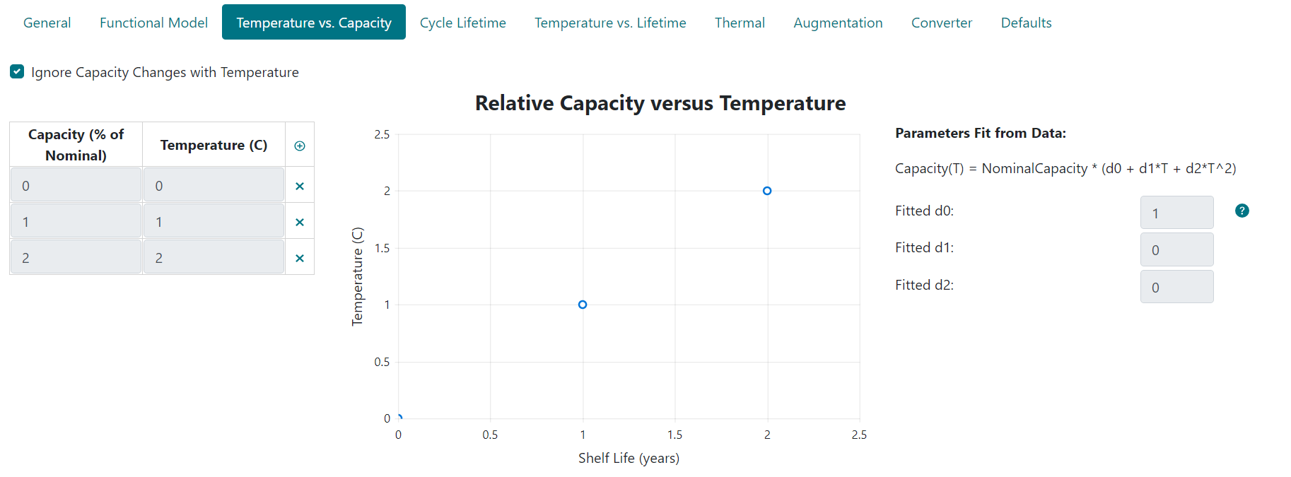 temp-vs-capacity