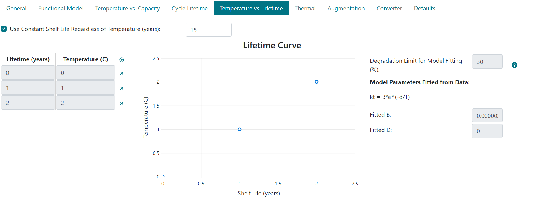 temp_vs_lifetime